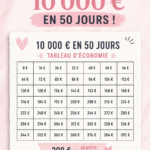 Image représentant un défi d'épargne avec des objectifs financiers clairs