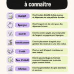 Image de mots clés financiers avec des icônes de budget et d'économie.