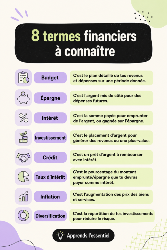 Image de mots clés financiers avec des icônes de budget et d'économie.