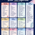 Un planner ouvert avec des exemples de trackers d'habitudes créatifs.