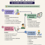 Femme souriante examine un graphique d'investissement avec une calculatrice.