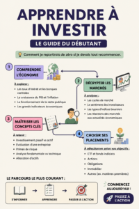 Femme souriante examine un graphique d'investissement avec une calculatrice.
