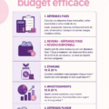 Femmes en discussion autour d'un budget familial, colonne de chiffres et calculatrice sur la table.