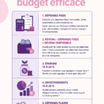 Femmes en discussion autour d'un budget familial, colonne de chiffres et calculatrice sur la table.