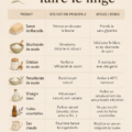 Illustration d'un panier de linge propre et frais entouré de produits d'entretien