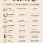 Illustration d'un panier de linge propre et frais entouré de produits d'entretien