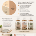 Image d'une femme examinant son budget mensuel avec une calculatrice.