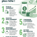 Femme consultant un tableau de gestion budgétaire, souriante et confiante dans sa gestion financière