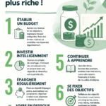 Femme consultant un tableau de gestion budgétaire, souriante et confiante dans sa gestion financière
