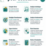Femme consultant des ressources sur l'investissement en bourse