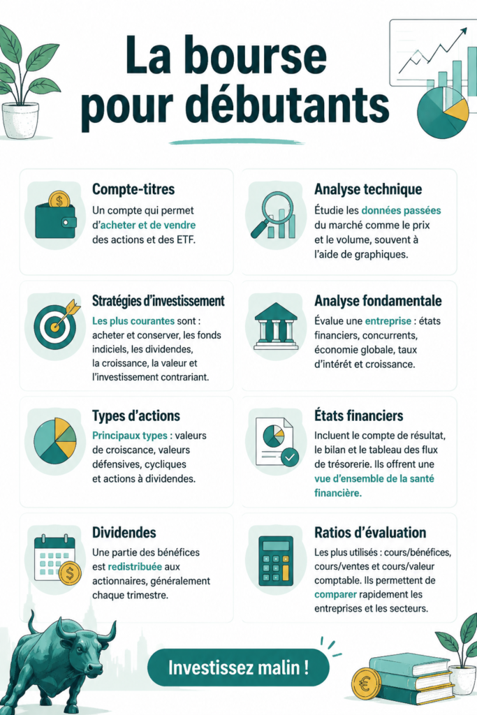 Femme consultant des ressources sur l'investissement en bourse