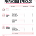 Un journal ouvert avec des notes sur les revenus et dépenses mensuels