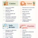 Femme de ménage en train de nettoyer une cuisine organisée et propre