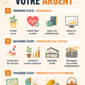 Femme consultant des documents sur l'investissement