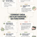 Femme réfléchissant à son budget avec un ordinateur et un carnet.