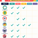 Image d'un planning des tâches à imprimer, illustrant une organisation claire et pratique.