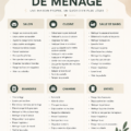 Tableau de ménage coloré affiché dans une cuisine bien organisée, illustrant la planification domestique.