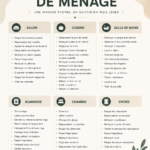 Tableau de ménage coloré affiché dans une cuisine bien organisée, illustrant la planification domestique.