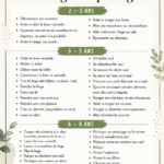 Tableau des tâches ménagères illustrant les responsabilités par âge dans une maison familiale.