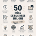 Femme regardant son ordinateur tout en prenant des notes sur des idées de business en ligne.