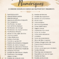 Idées de produits numériques à vendre avec modèles Canva pour 2026.