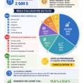 Femmes discutant d'investissements financiers - Comment investir 2500 €
