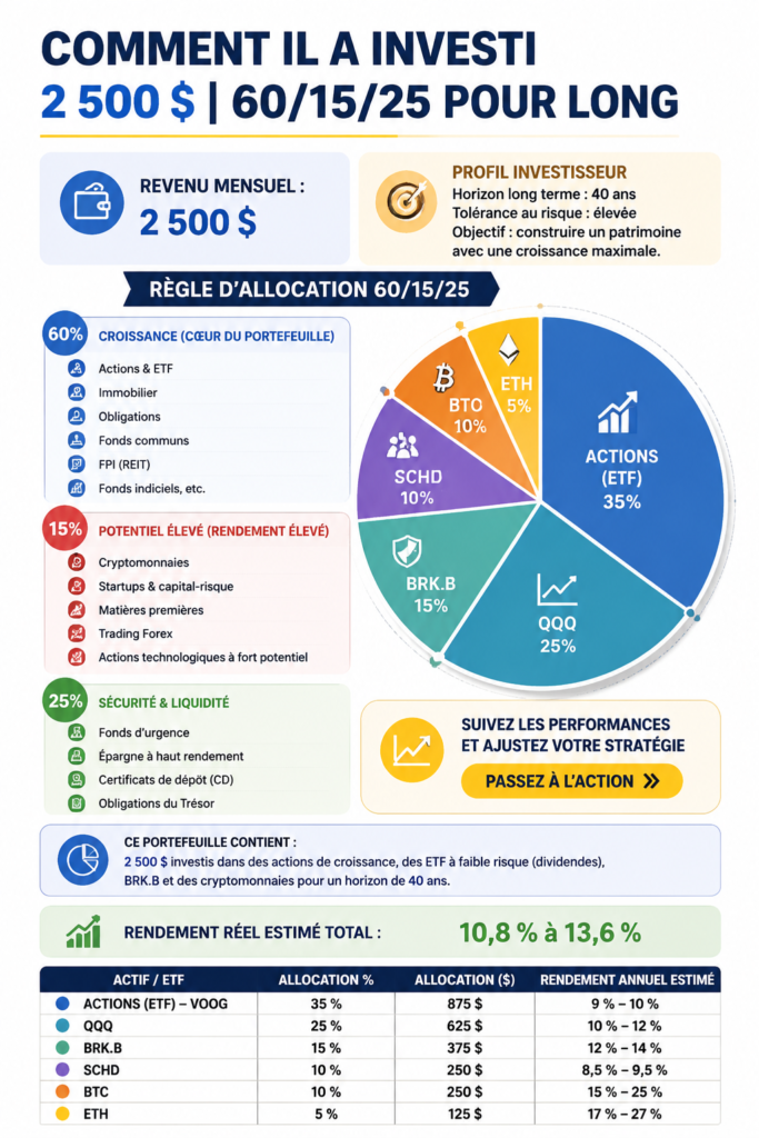 Femmes discutant d'investissements financiers - Comment investir 2500 €