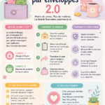 Une femme souriante alias une brillante gestionnaire de son budget, illustrant les bienfaits du Budget Stuffing.