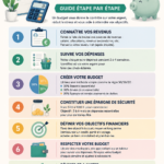Femme souriante tenant un budget et un crayon, illustrant la gestion de finances personnelles.