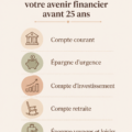 Femme souriante utilisant son téléphone pour gérer ses comptes bancaires.