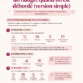 Femme heureuse en train de gérer son budget sur son ordinateur, entourée de notes et de café.