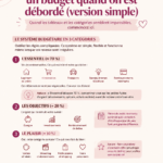 Femme heureuse en train de gérer son budget sur son ordinateur, entourée de notes et de café.