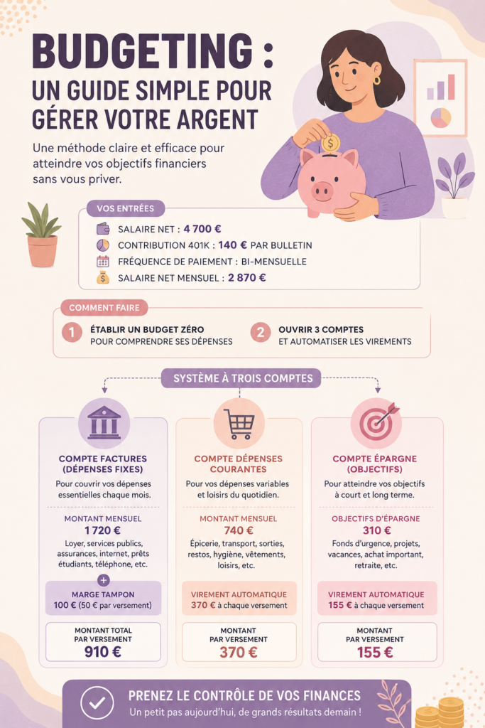Femme regardant ses finances avec un ordinateur portable et un carnet de budget en main.