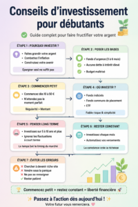 Femme réfléchissant à ses options d'investissement pour commencer à économiser.