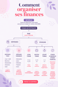 Illustration d'une femme utilisant un ordinateur pour organiser ses finances