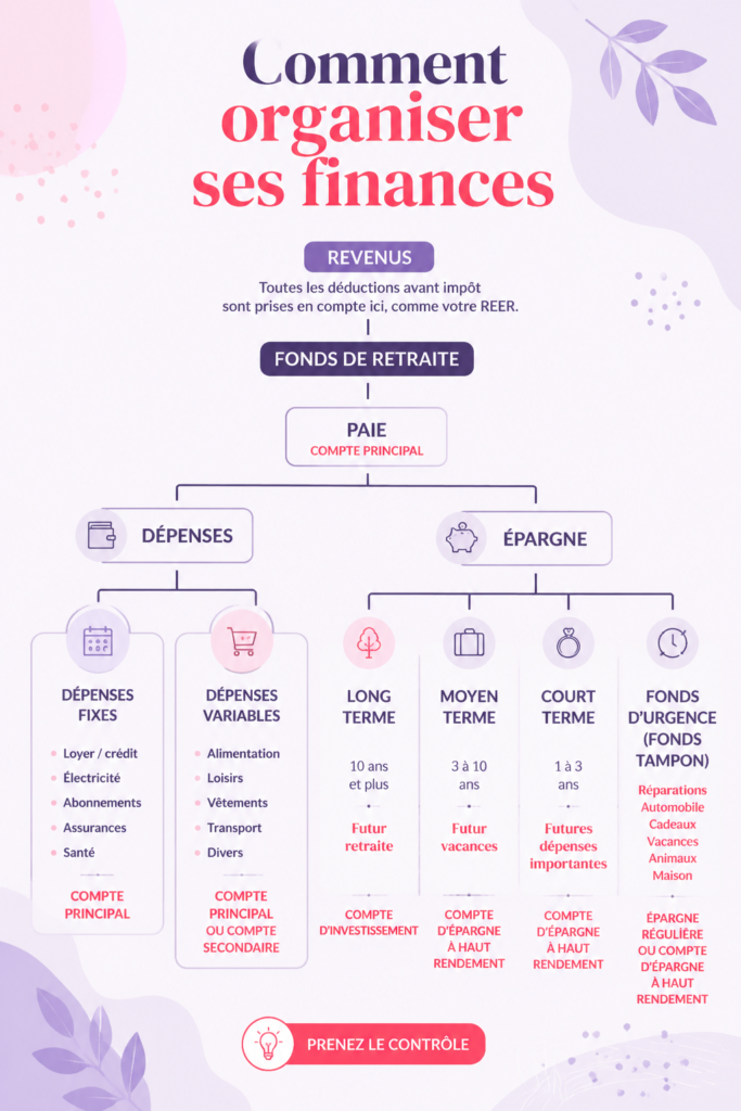 Illustration d'une femme utilisant un ordinateur pour organiser ses finances