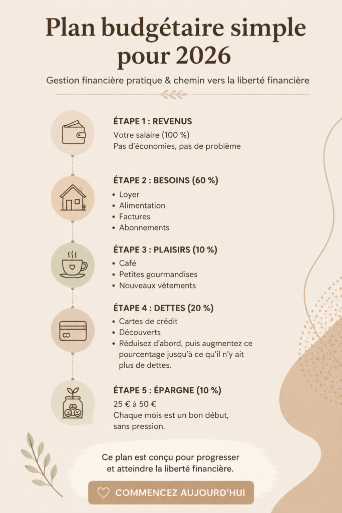 Femme pensant à son budget avec un ordinateur et des notes