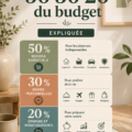 Graphique illustratif de la règle budgétaire 50-30-20 pour aider à gérer les finances personnelles.