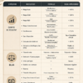 Warren Buffett partage ses conseils financiers essentiels