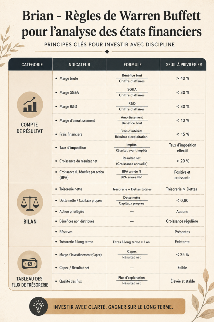 Warren Buffett partage ses conseils financiers essentiels