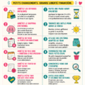 Femme souriante gérant son budget avec un ordinateur et des notes, symbolisant la gestion des finances avec le TDAH.