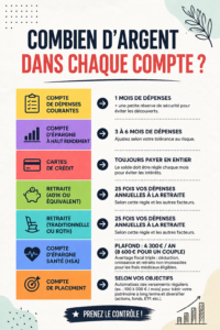 Illustration d'une femme découvrant des astuces d'épargne en lisant un article sur les finances personnelles.