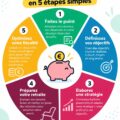 Femme souriante examinant son plan financier avec un ordinateur et des documents