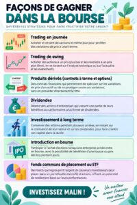 Femme lisant des informations sur l'investissement en bourse avec un ordinateur portable, entourée de graphiques financiers.