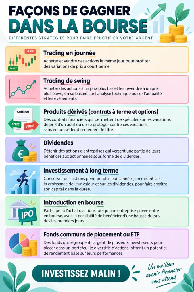 Femme lisant des informations sur l'investissement en bourse avec un ordinateur portable, entourée de graphiques financiers.