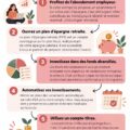 Femme souriante examinant des graphiques d'investissement sur son ordinateur