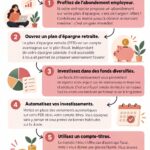 Femme souriante examinant des graphiques d'investissement sur son ordinateur