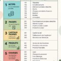 Un exemple de plan de comptes organisé sur un bureau avec des notes et un ordinateur.