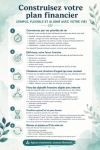 Une femme souriante construisant son plan financier sur son ordinateur