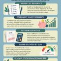Illustration des 5 principes de la finance personnelle avec des graphiques colorés.